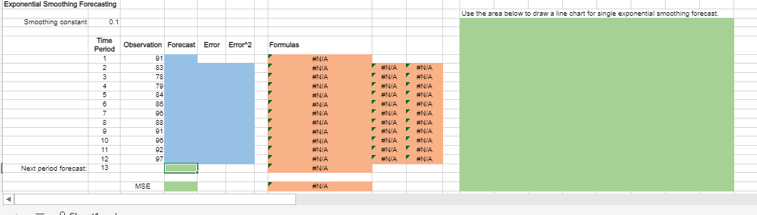 Exponential Smoothing Forecasting Use the area