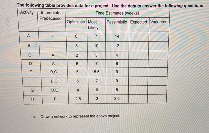 please complete table also. thanks The following