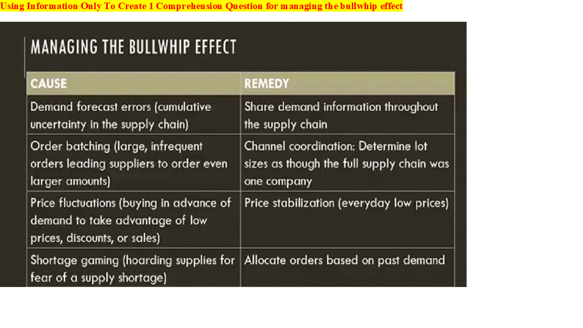 Using Information Only To Create 1 Comprehension