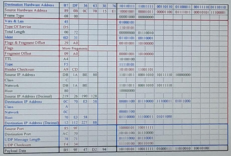 PLEASE USE THE EXAMPLE BELOW TO HELP SOLVE THE