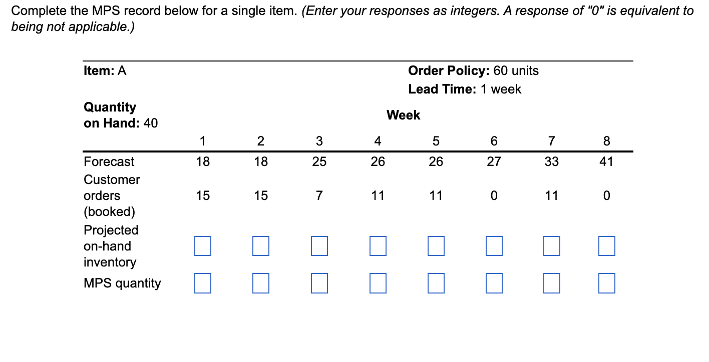 Complete the MPS record below for a single item.