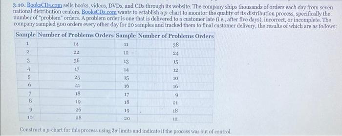 using graph paper, construct the p-chart