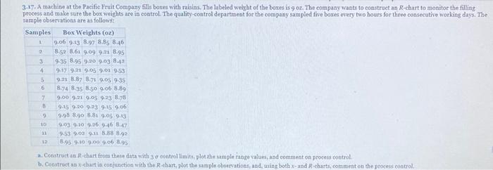 using graph paper, construct the p-chart