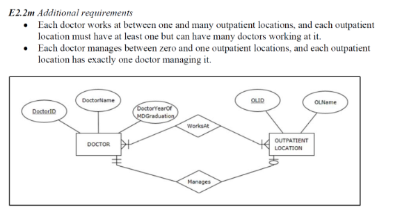 Map the ER diagram created in exercise E.2.2l