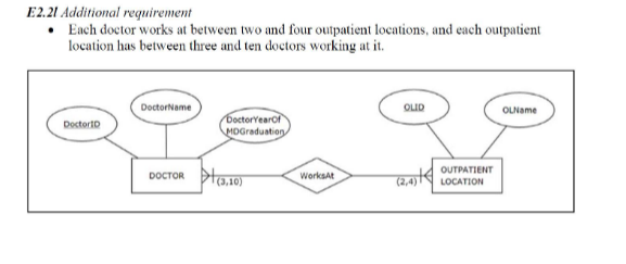 Map the ER diagram created in exercise E.2.2l
