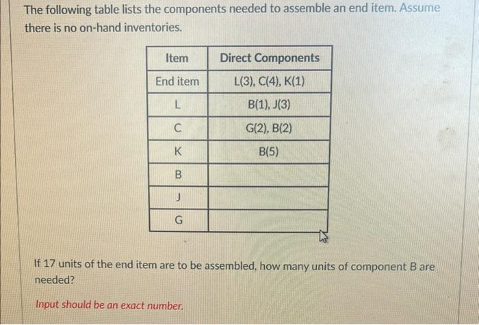The following table lists the components needed