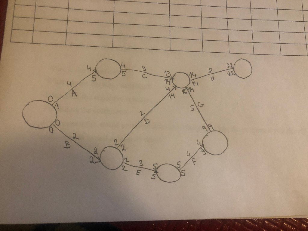 16.14 919 Go mw Gula Crash time, Crash cost weeks