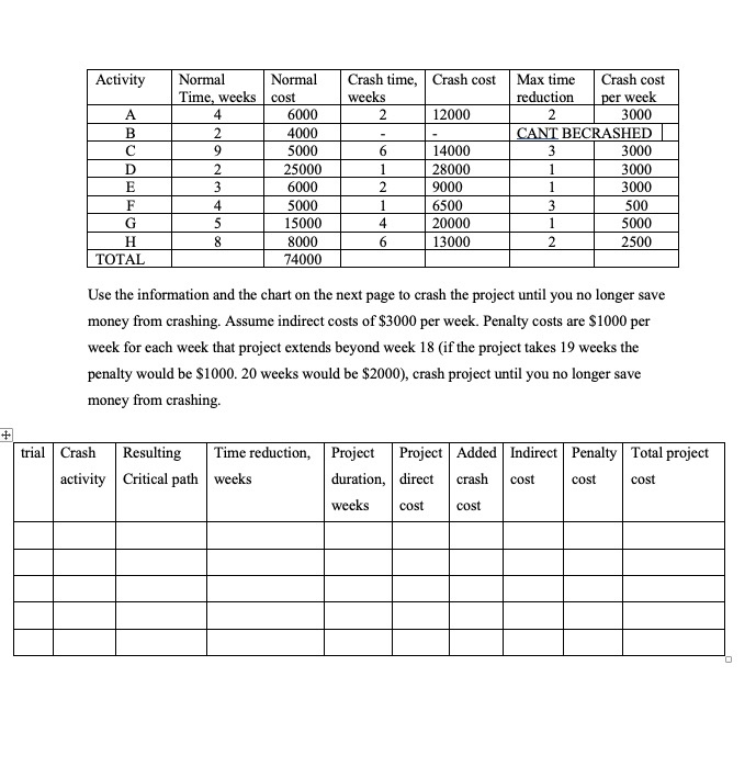 16.14 919 Go mw Gula Crash time, Crash cost weeks