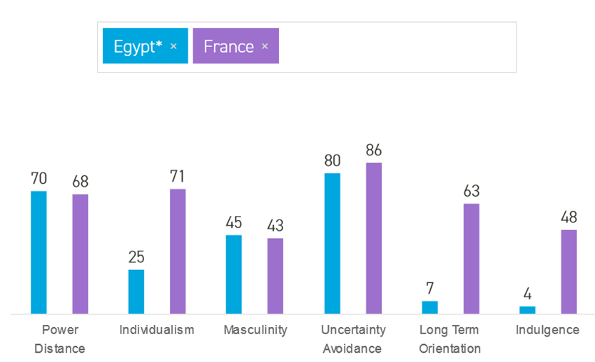 Georges is an organisational planner working for