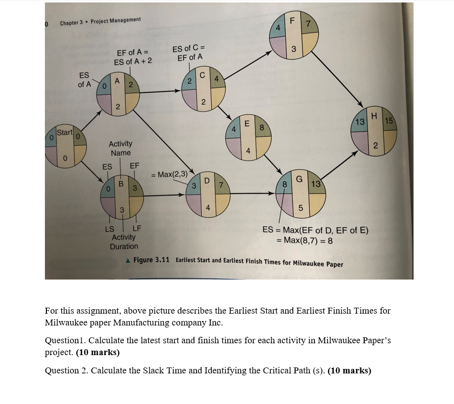 Chapter 3 . Project Management F 7 3 EF of A= ES