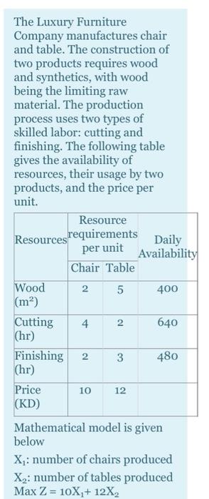 The Luxury Furniture Company manufactures chair