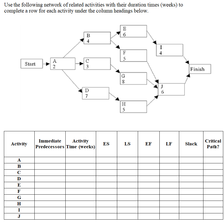 Please answer clearly Use the following network
