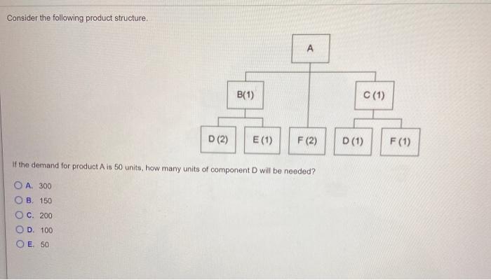 Consider the following product structure. B(1)
