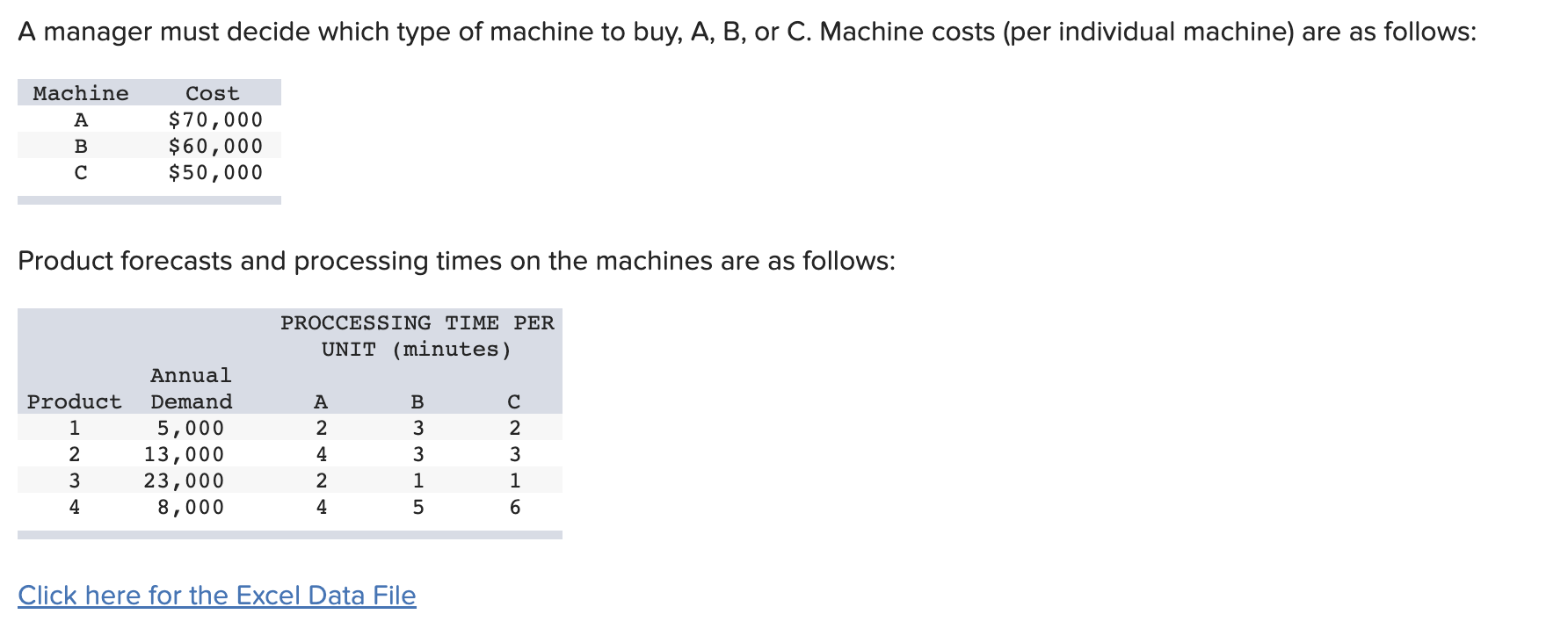 A manager must decide which type of machine to