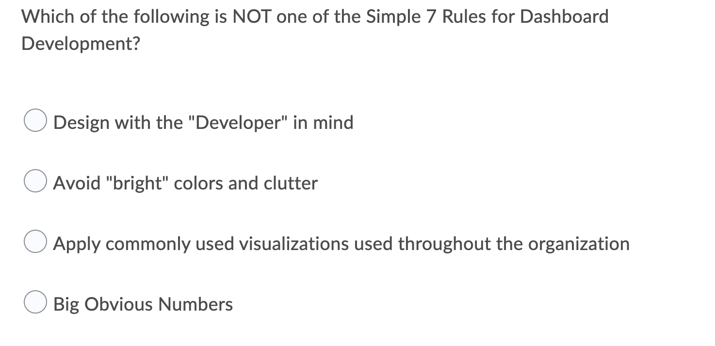 Based on the R-Squared and the p-value for the