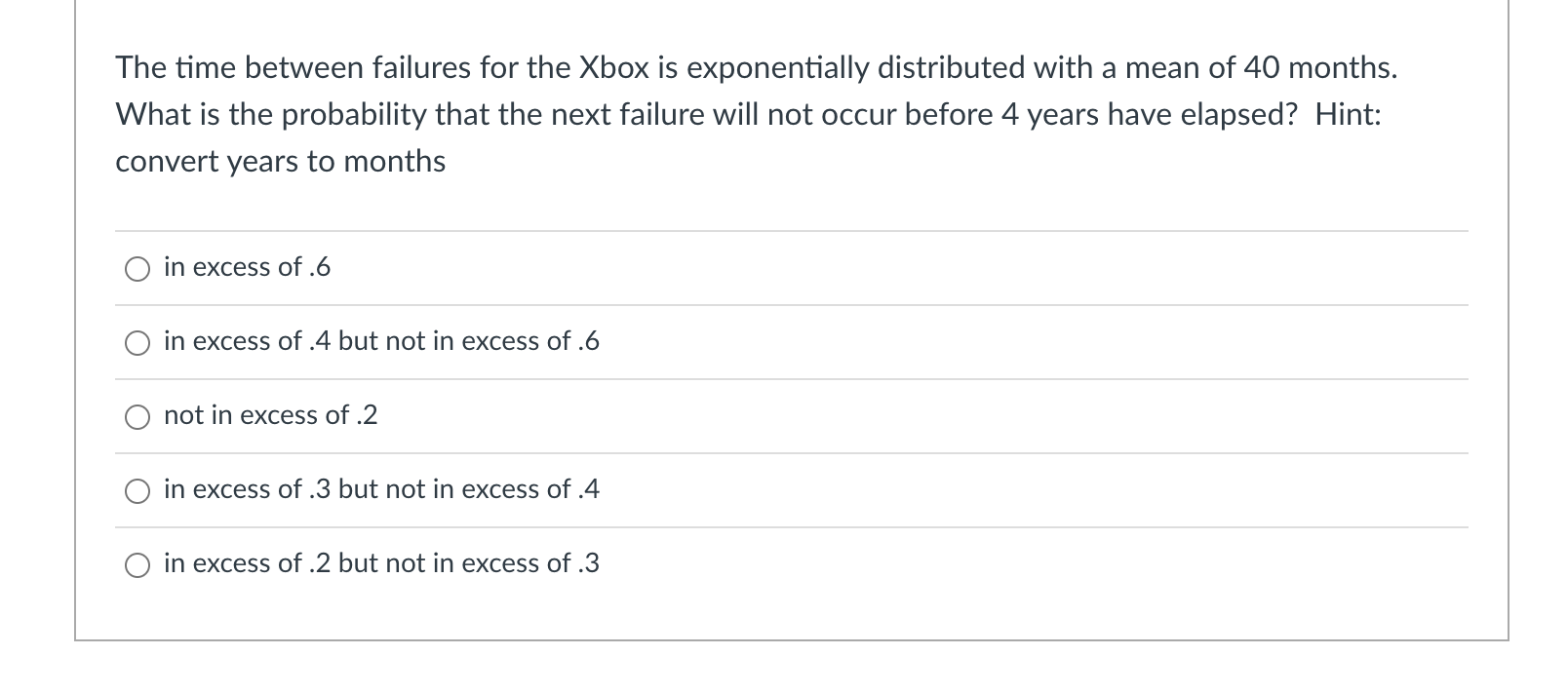 The time between failures for the Xbox is