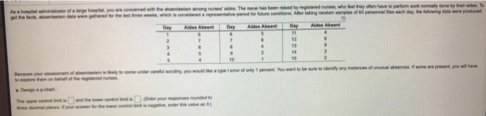 As a hospitalinistrator of a large hospital, you