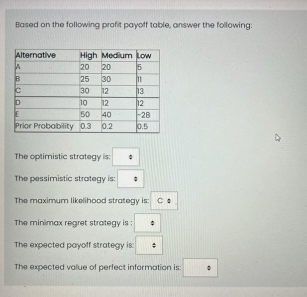 Pl do it in 1hr Based on the following profit