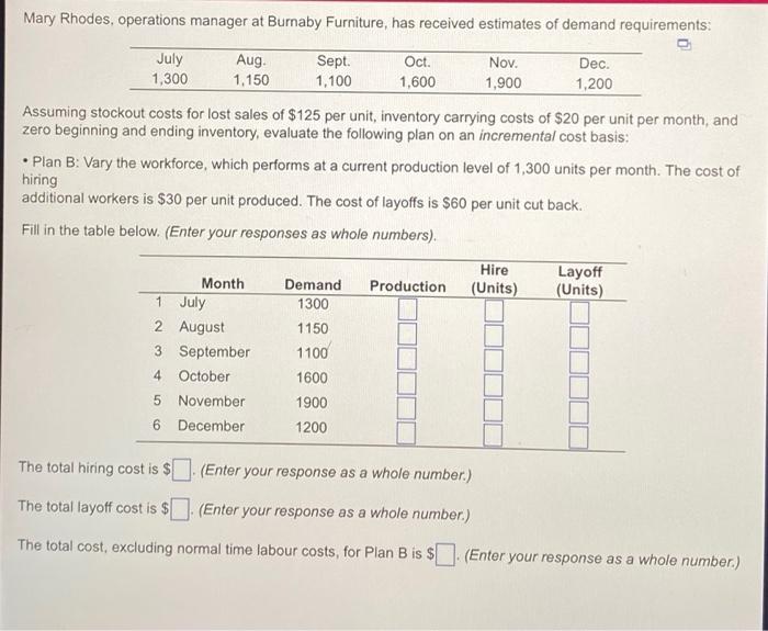 complete within 1 hour for upvote Mary Rhodes,