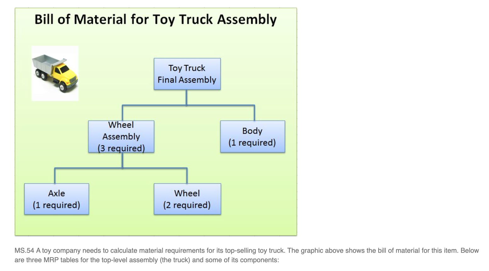 Bill of Material for Toy Truck Assembly Toy Truck