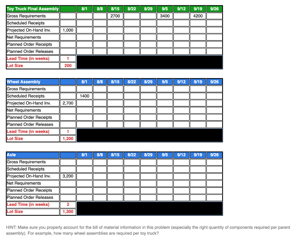 Bill of Material for Toy Truck Assembly Toy Truck