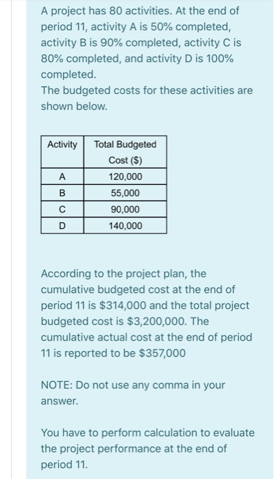 A project has 80 activities. At the end of period