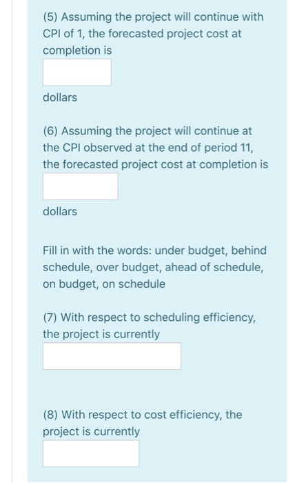 A project has 80 activities. At the end of period