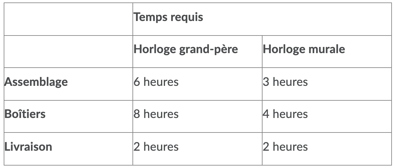 George, Jonathan, and Joseph are the only