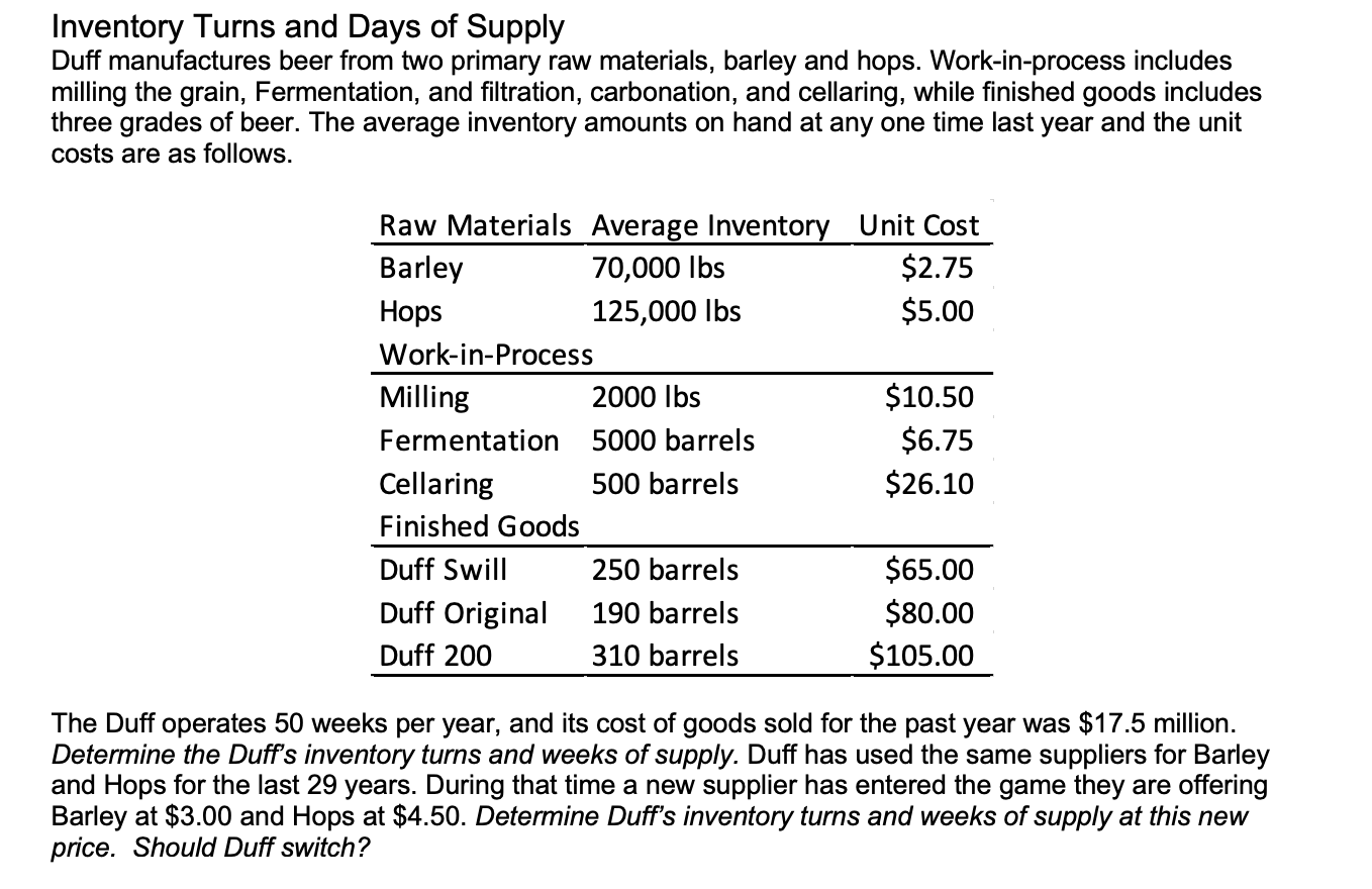 undefined Inventory Turns and Days of Supply Duff
