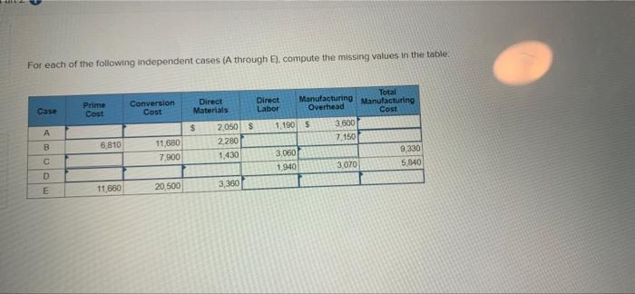 For each of the following independent cases (A