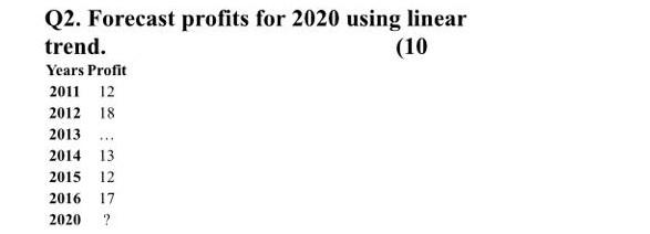 Q2. Forecast profits for 2020 using linear trend.