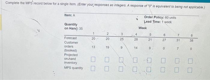 help Complete the MPS' record below for a single