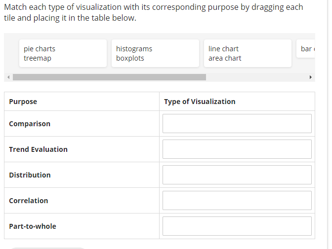 Match each type of visualization with its