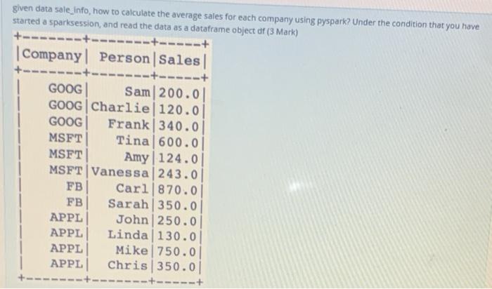 given data sale info, how to calculate the