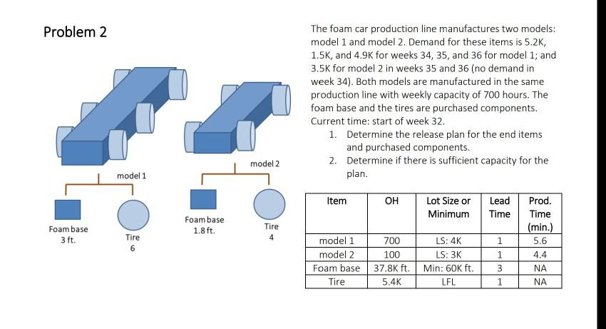 Problem 2 r The foam car production line