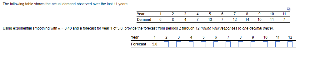 The following table shows the actual demand