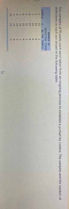 Complete parts A&B Full Question and Chart in