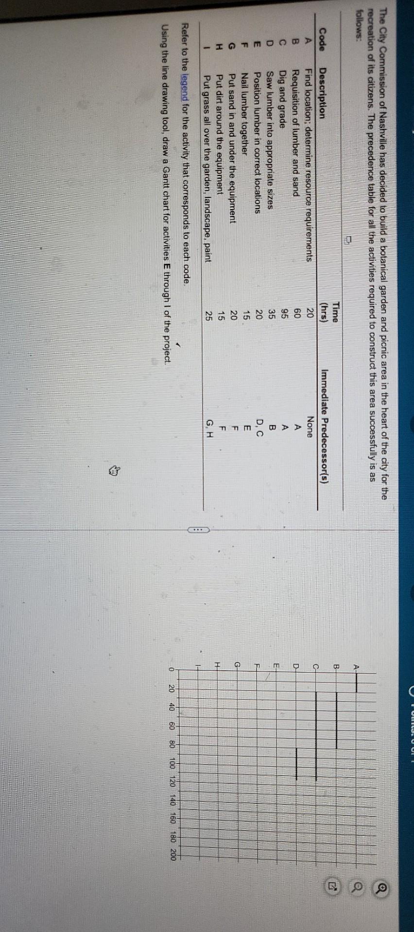UULUULI The City Commission of Nashville has
