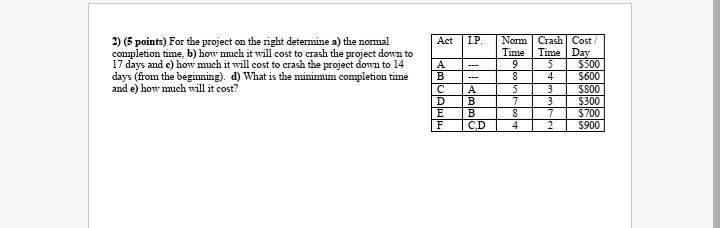 please answer questions a-e and draw diagram