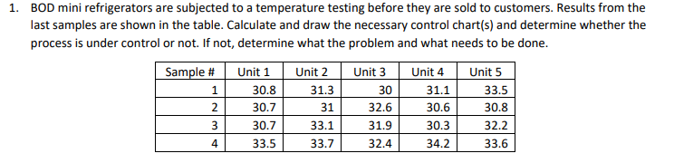 1. BOD mini refrigerators are subjected to a
