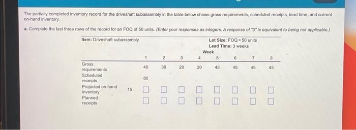 The partially completed inventory record for the