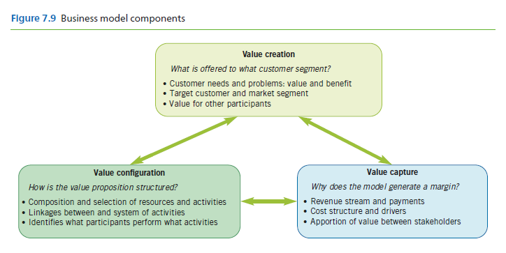 Using the below picture, articulate the key