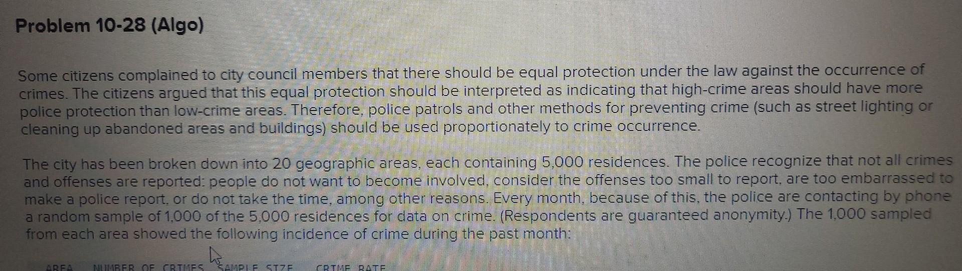 Some citizens complained to city council members