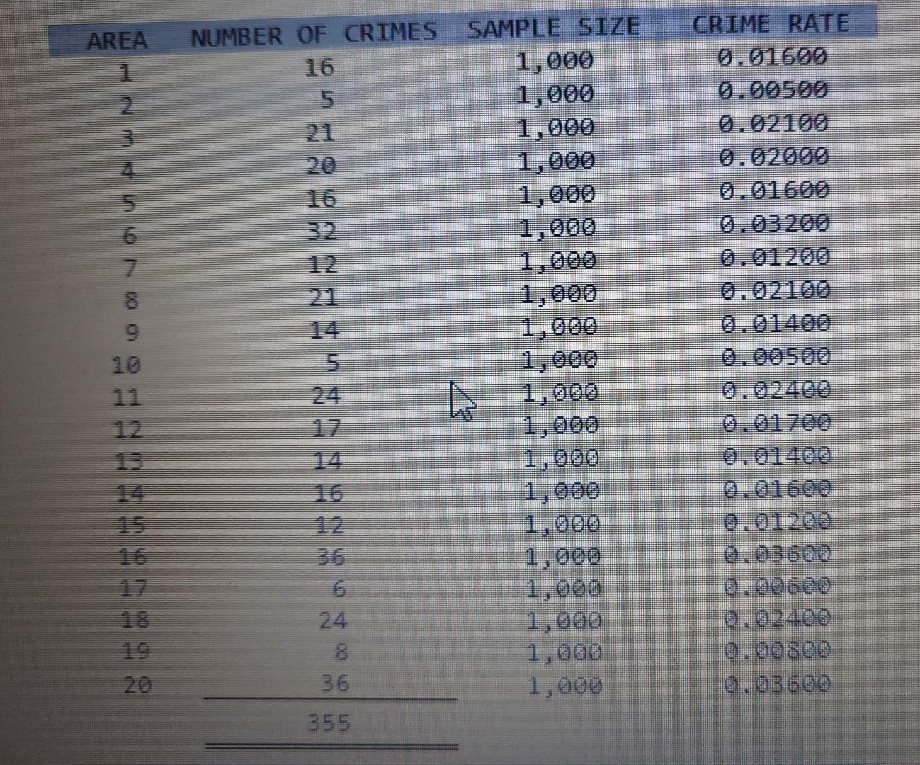 Some citizens complained to city council members