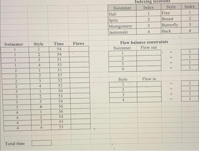 finish the chart using solver. Also, please