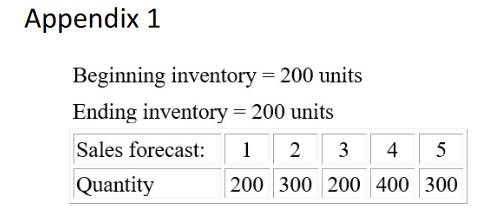 What is the required monthly production to