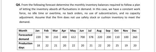 14 unit per day Q4. From the following forecast