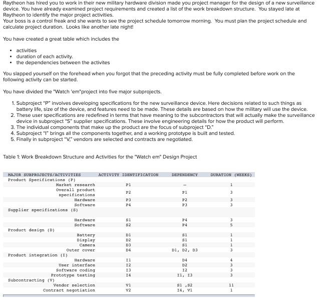 undefined Raytheon has hired you to work in their