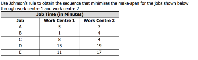 Using Johnson's Rule, select the optimal sequence