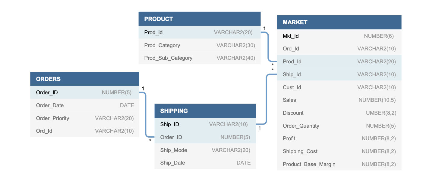 How much total profit was made for each product